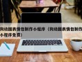 沅江狗动图表情包制作小程序（狗动图表情包制作小程序免费）
